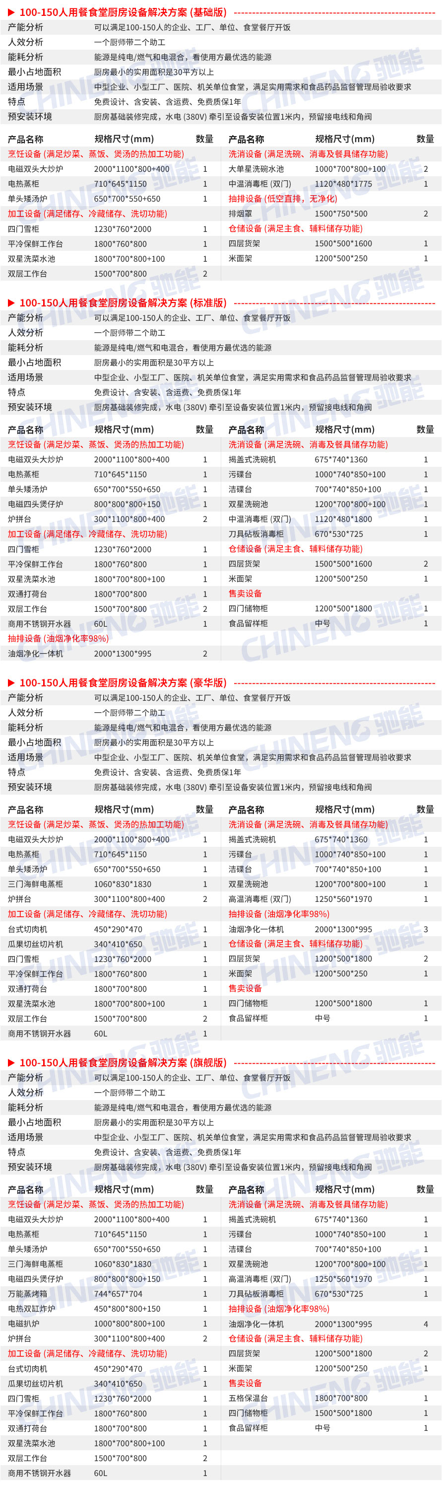 100-150人医院食堂厨房设备清单